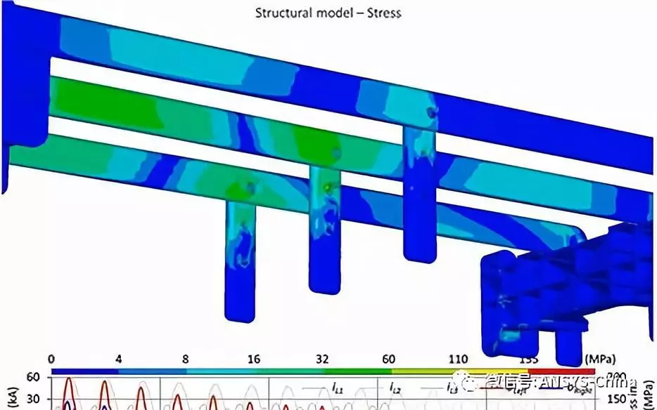 ANSYS 宣布2019年名人堂竞赛优胜者的图2